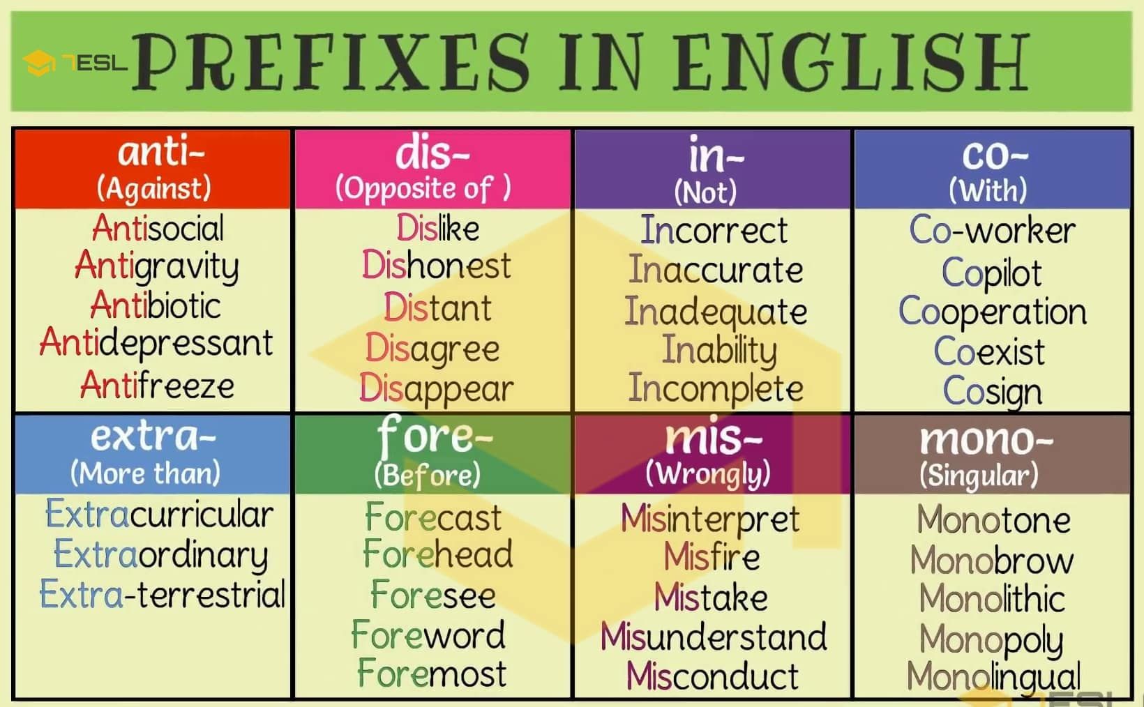Suffixes and prefixes in English. Prefixes в английском языке. Приставки в английском языке таблица. Prefixes in English таблица. Adjective un