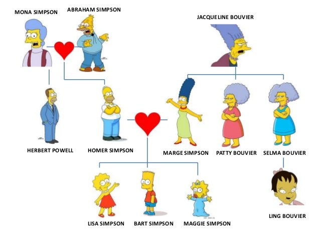Симпсоны персонажи имена с картинками на русском