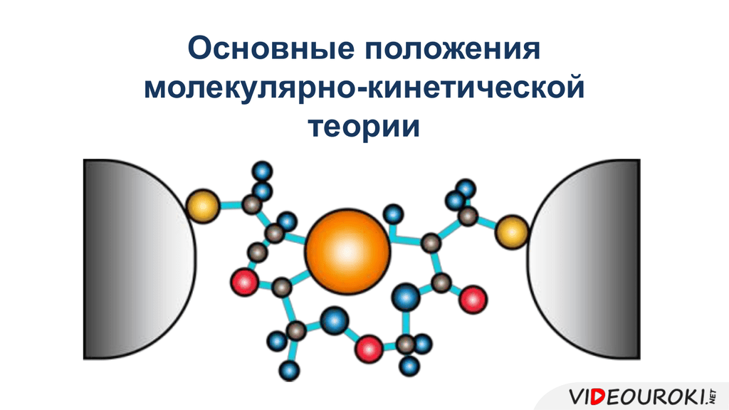 Основные положения мкт картинки