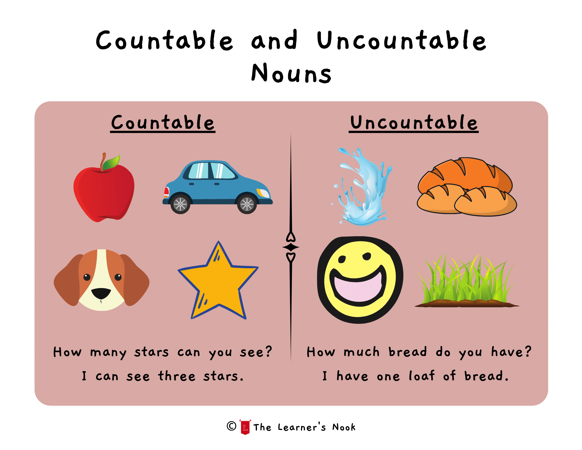 Countable and uncountable Nouns