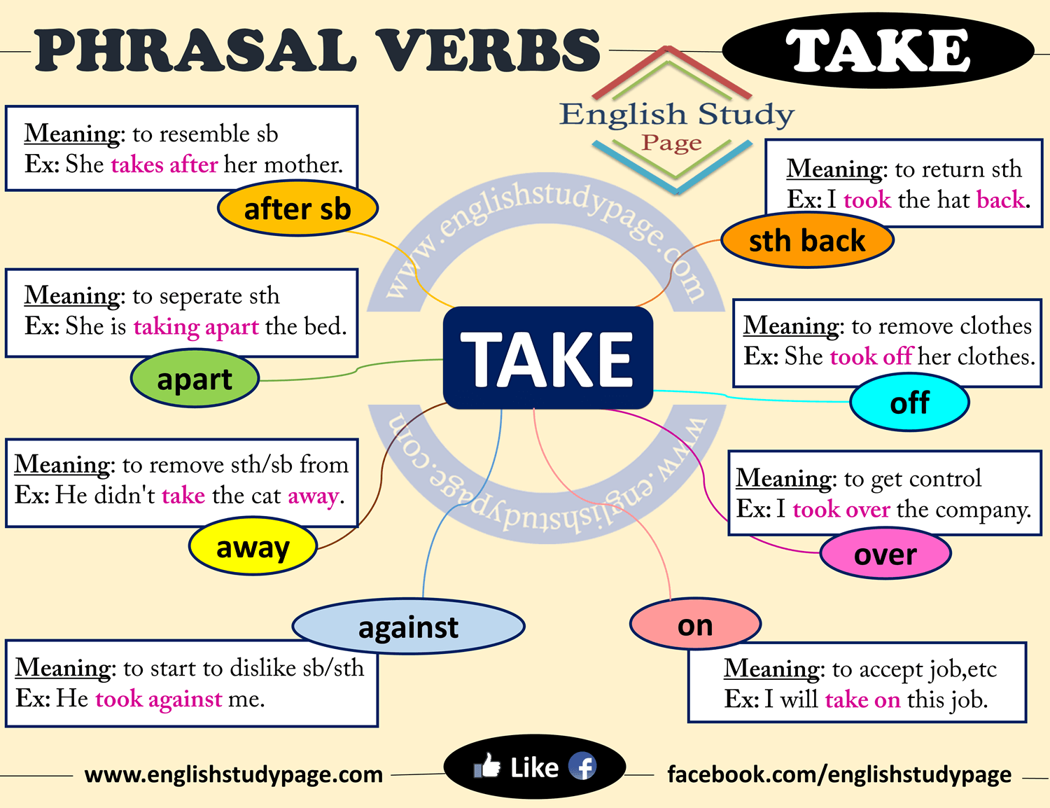 Презентация фразовый глагол take