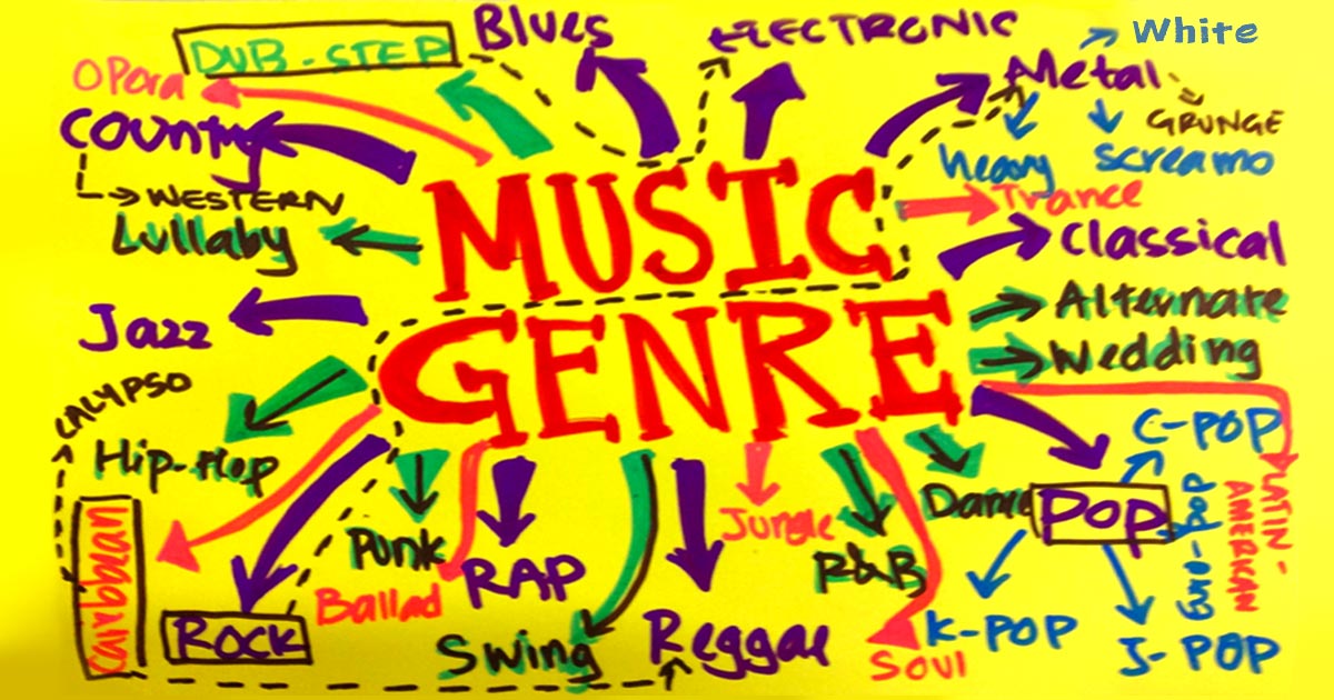 Kinds of music. Music Genres. Рок на английском языке. Music Styles. Genres of Music Vocabulary.