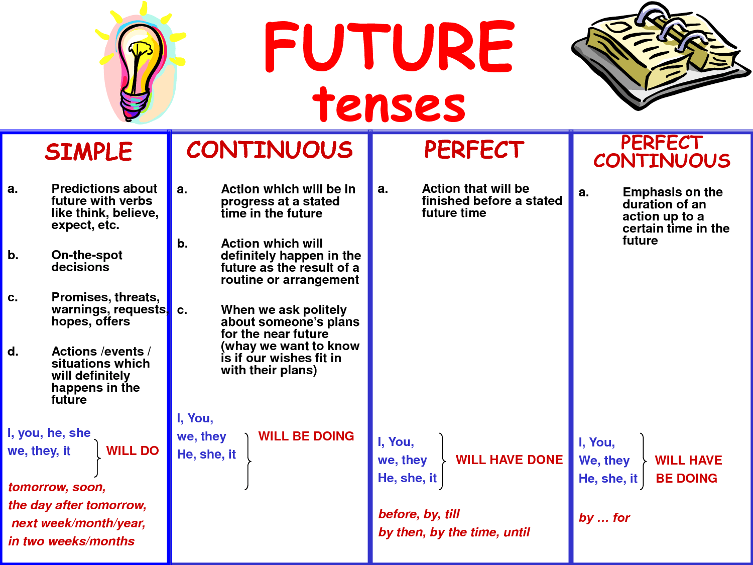 Describing future actions 7 класс кузовлев презентация