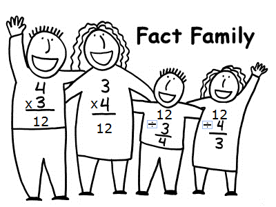 Fact families. Related fact Families. Family Division. Family Quiz. First in Math.
