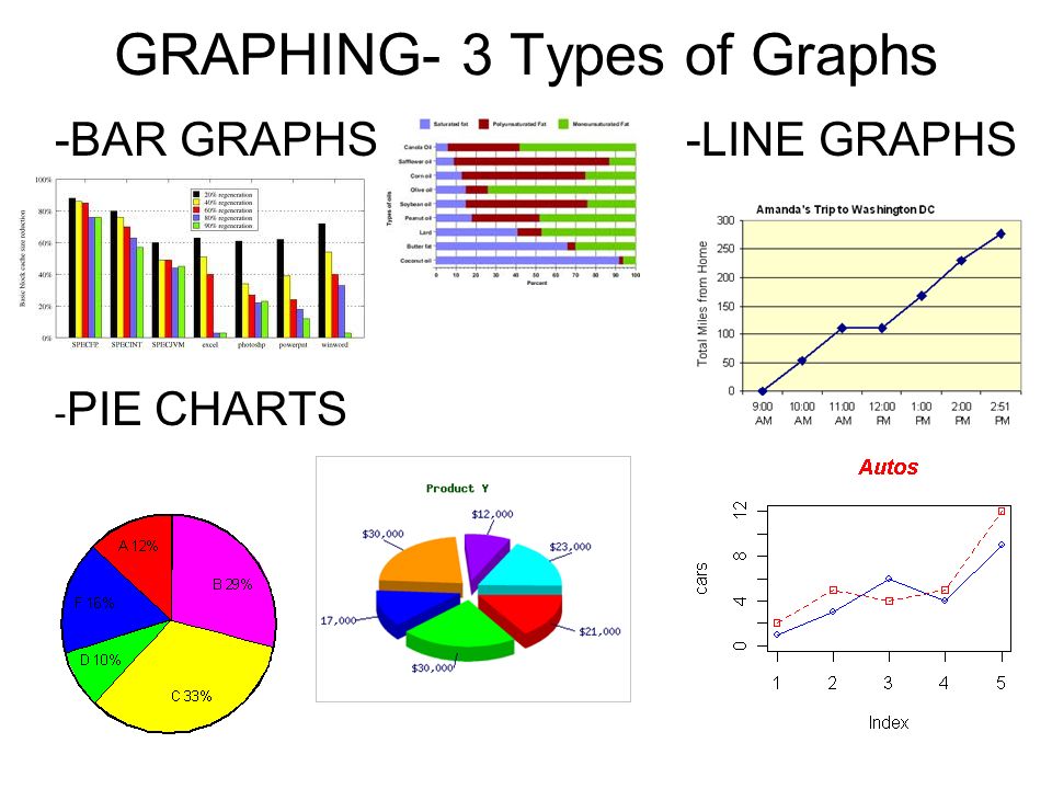 Table pie chart. Pie Chart Bar graph line graph. Types of Charts and diagrams. Different Types of Charts and graphs. Types of графике.