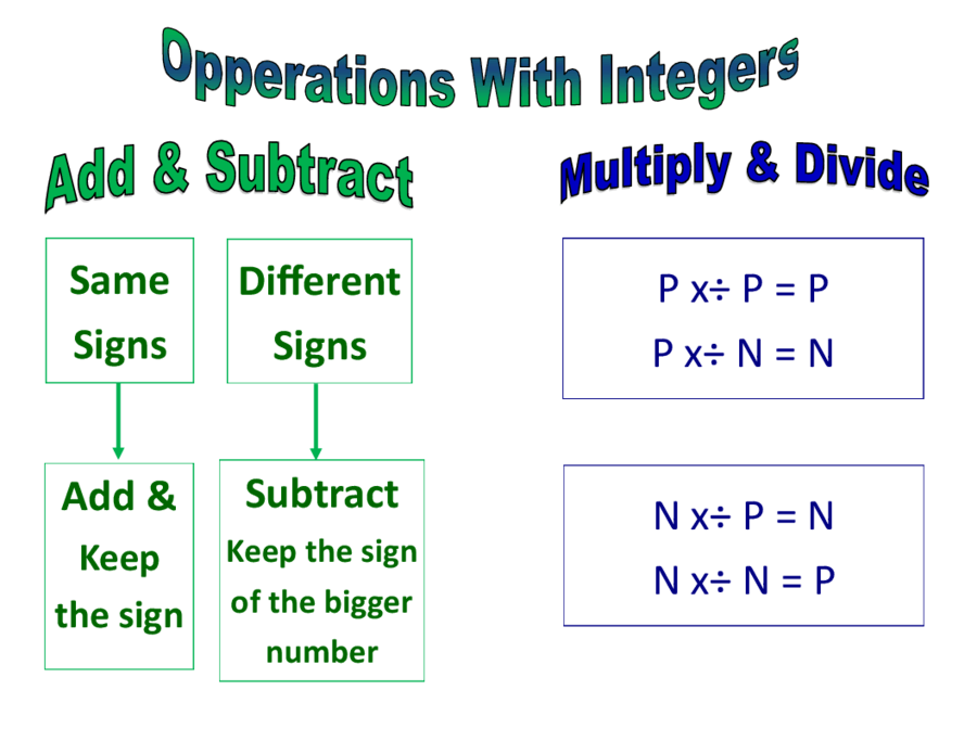 Int multiply. Add subtract. Subtract, multiply. Operations with integers. Форма глагола subtract.