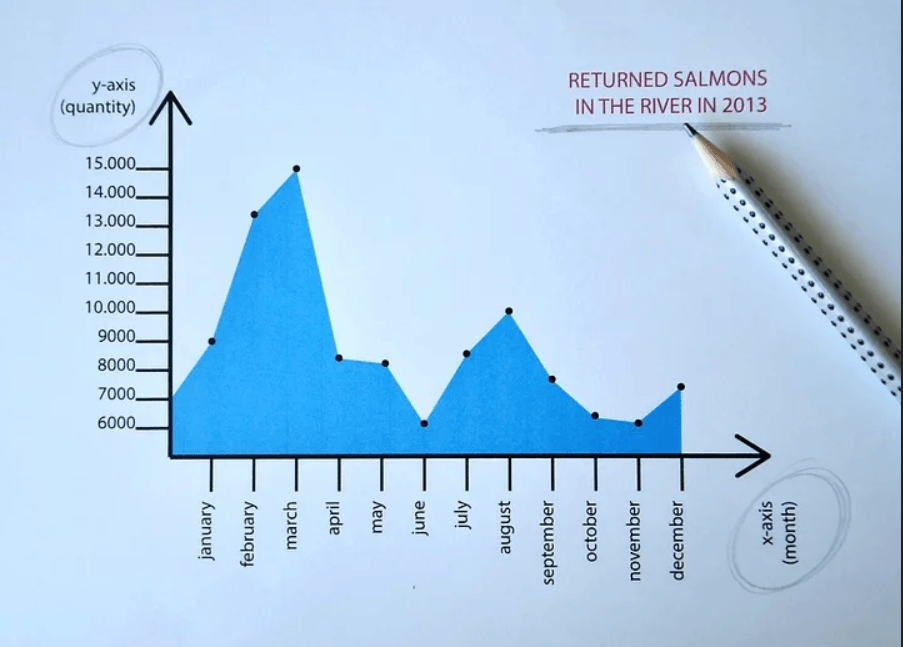 How to read a graph. How many g graphic.