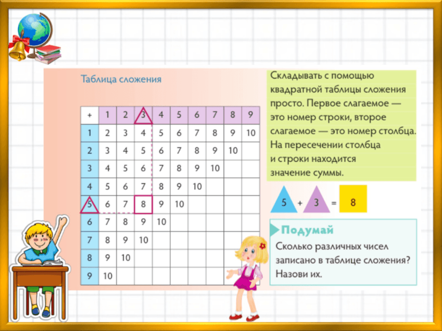 Таблица сложения в пределах 20 презентация 1 класс школа россии