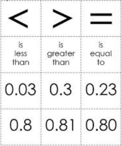 5 is greater than 3. Games about Decimals.