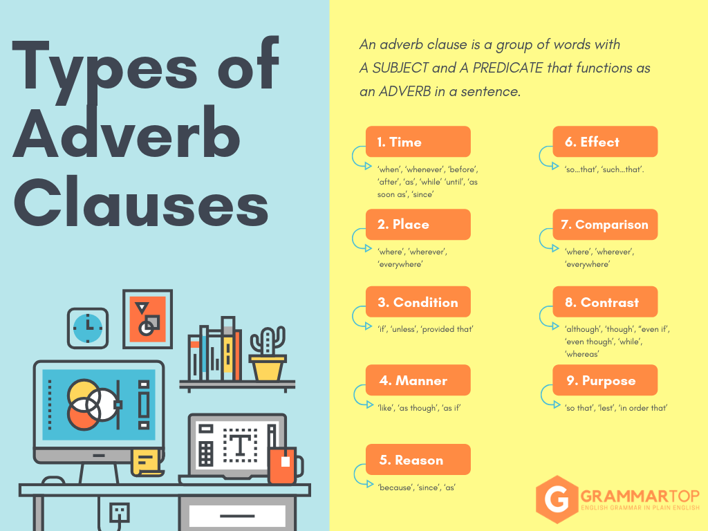 Learning grammar english. Types of adverb Clauses. Adverbial Clauses of Result в английском языке. Adverbial Clauses of condition. Complex sentences with adverbial Clauses.