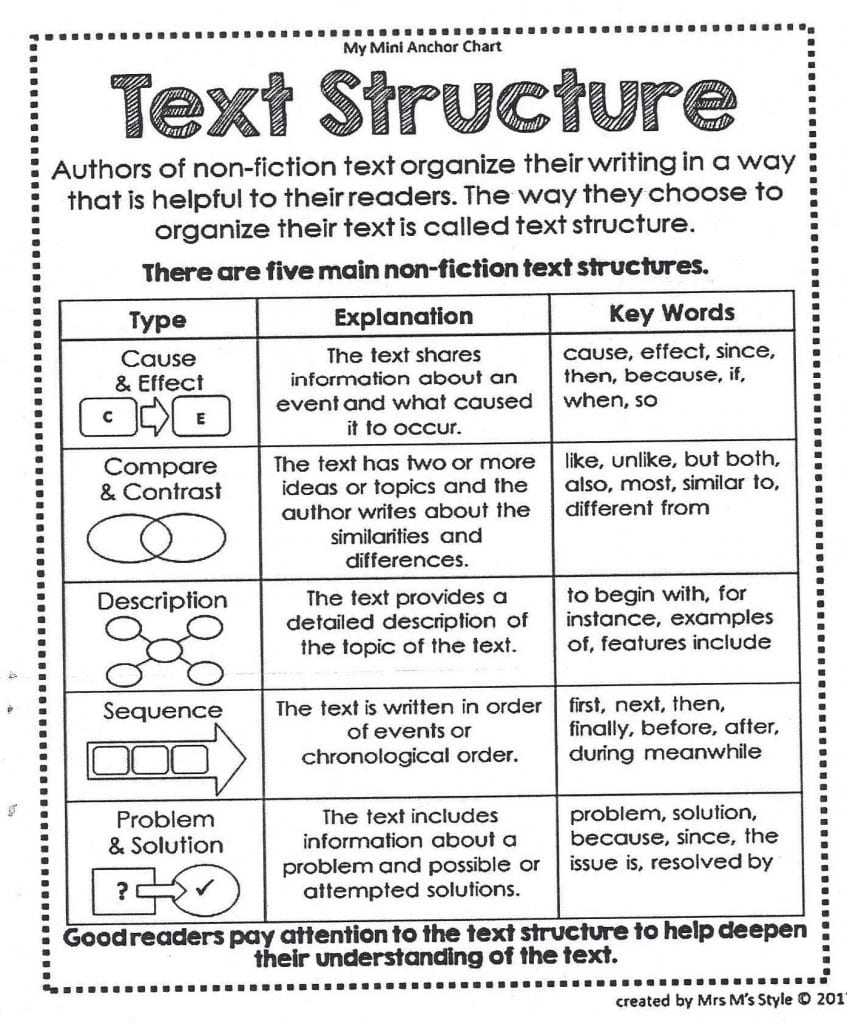 Nonfiction Text Structures and Features - Quiz.