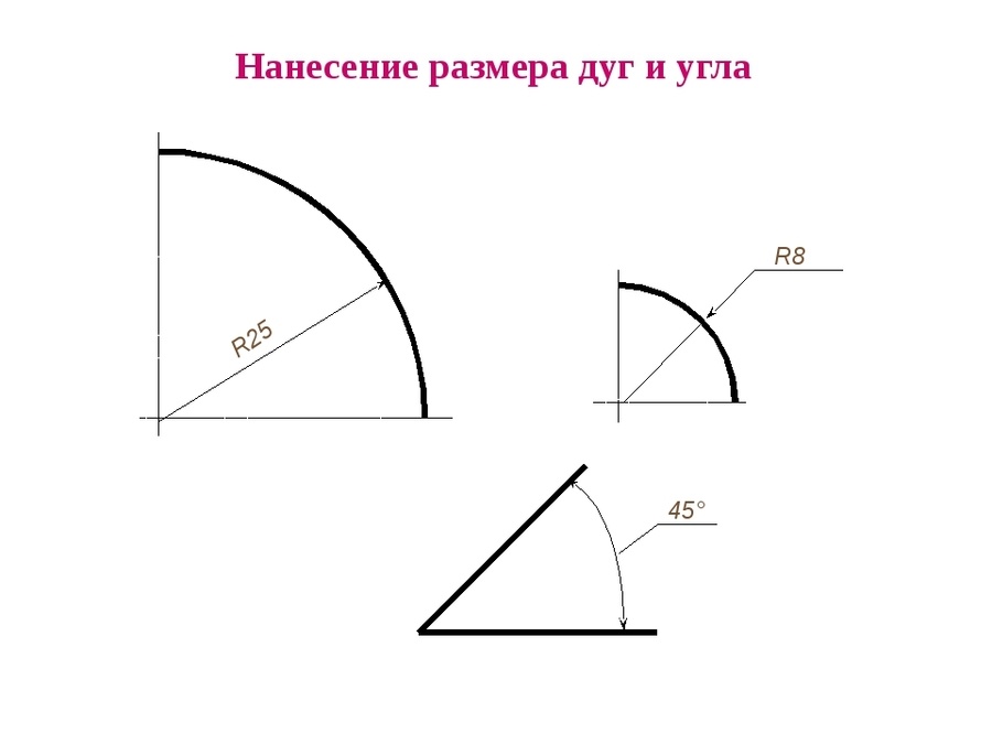 Размеры дуги на чертеже