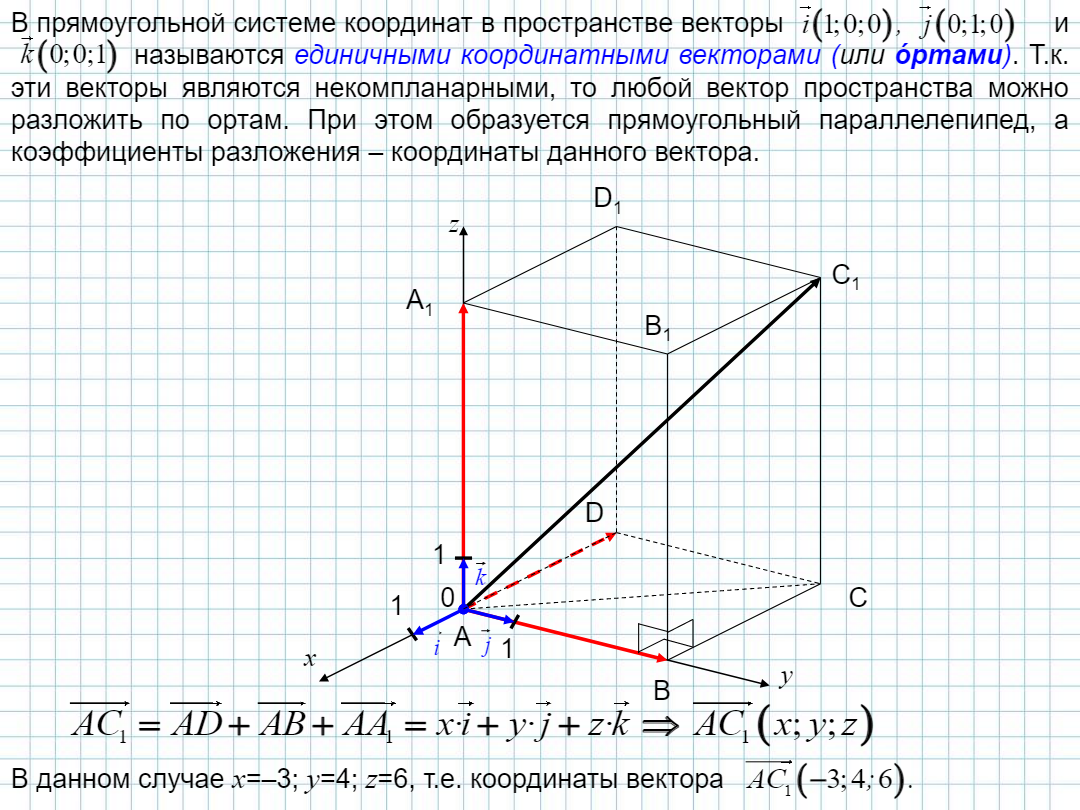 На плоскости любой вектор. Как строить векторы в пространстве. Построение вектора в пространстве по координатам. Координатные векторы в пространстве. Вектор в пространстве координаты вектора.