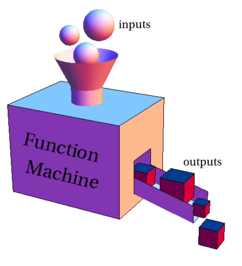 Function. Function Machine. More function машинка. Math functions.