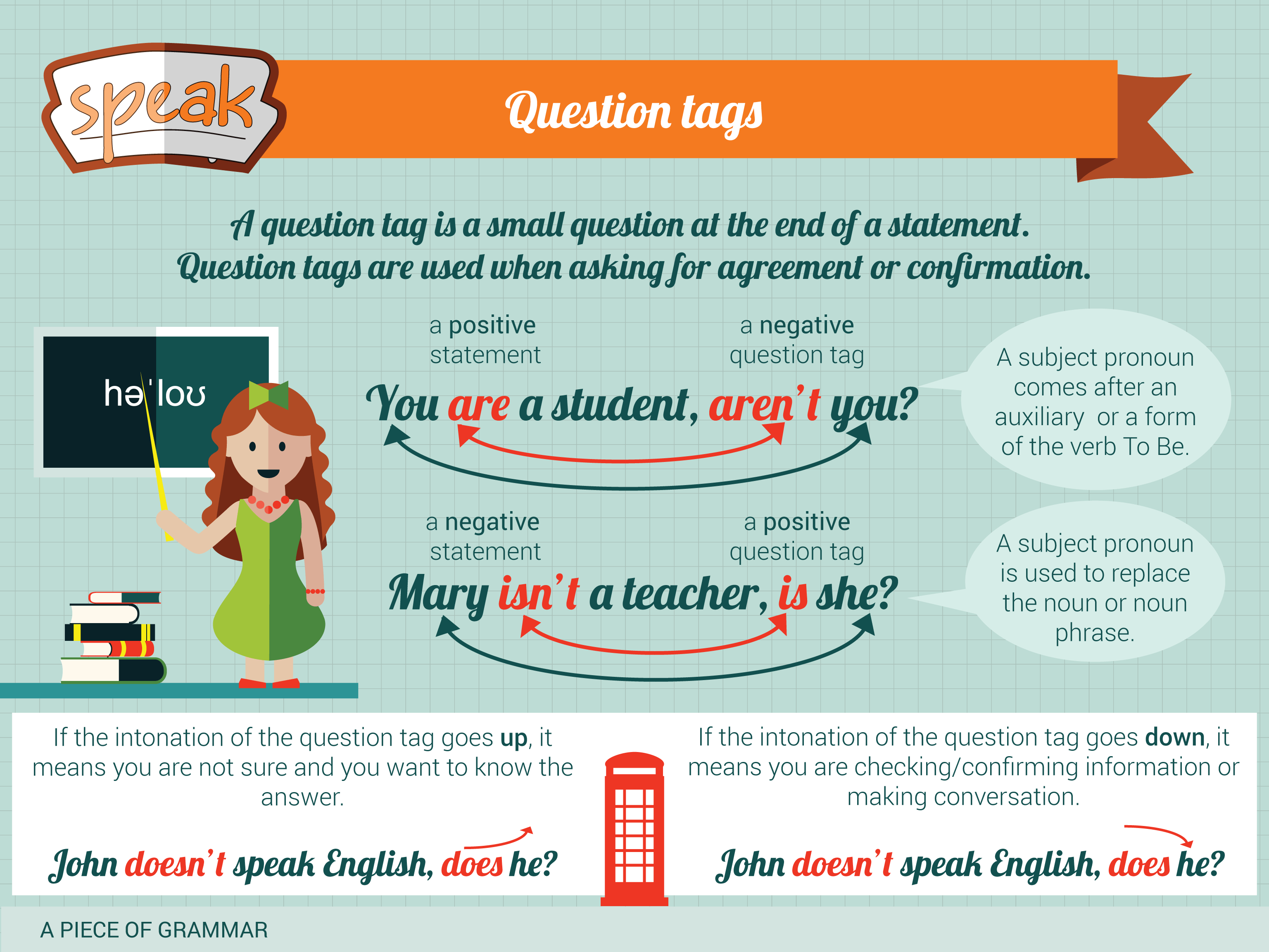 Tag questions do does. Tag questions в английском. Intonation in tag questions. Tag questions intonation. Question tags Grammar.
