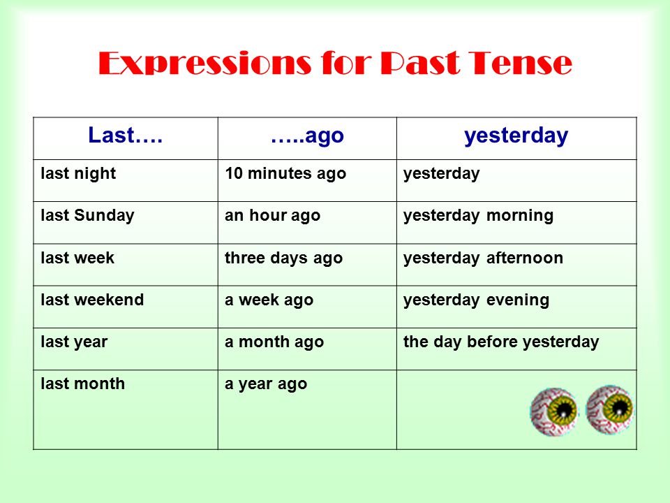 Last year какое время. Past simple time expressions. Yesterday last ago правило. Time expressions в английском языке. Ago last правило.