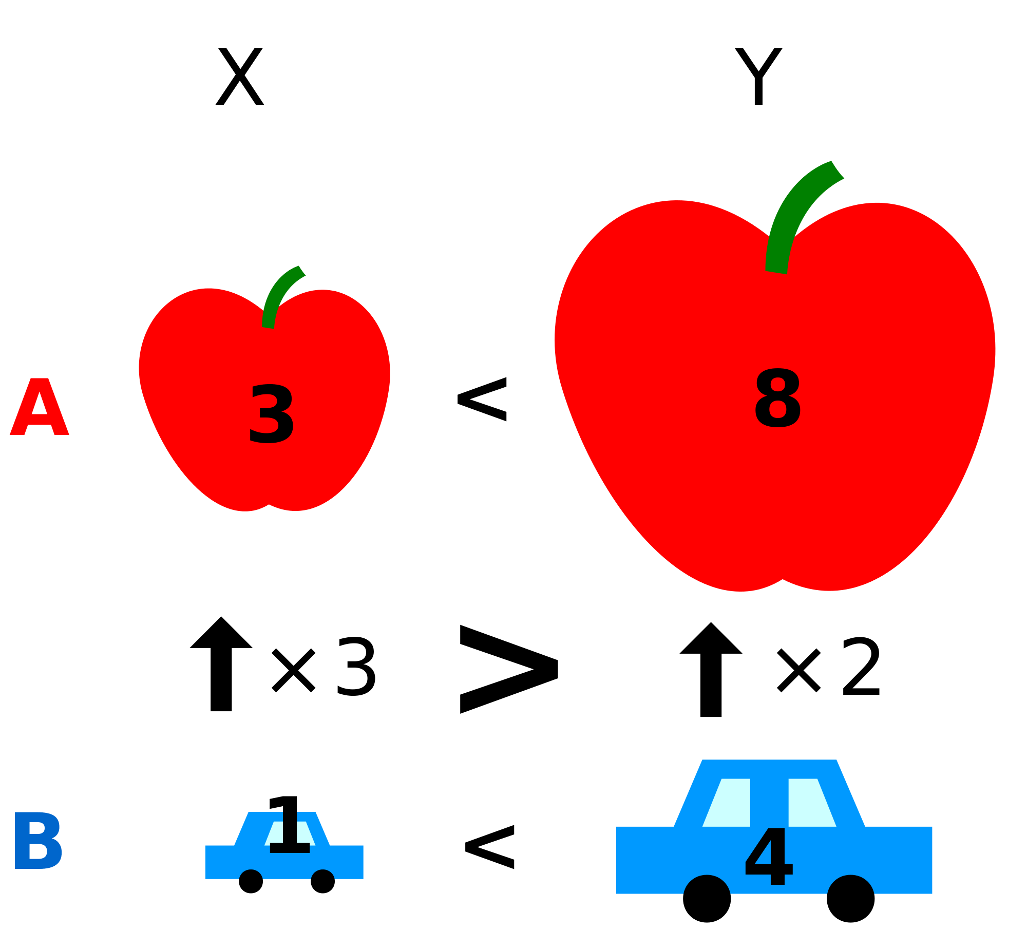 Comparatives quiz