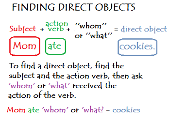 Direct in wait. Direct object в английском. Indirect object в английском. Subject verb object в английском языке. Direct and indirect objects.