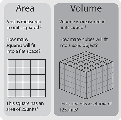 Куб процессор. Unit of measure Volume. Square Units. Сколько квадратов поместится в фигуре?. How many units
