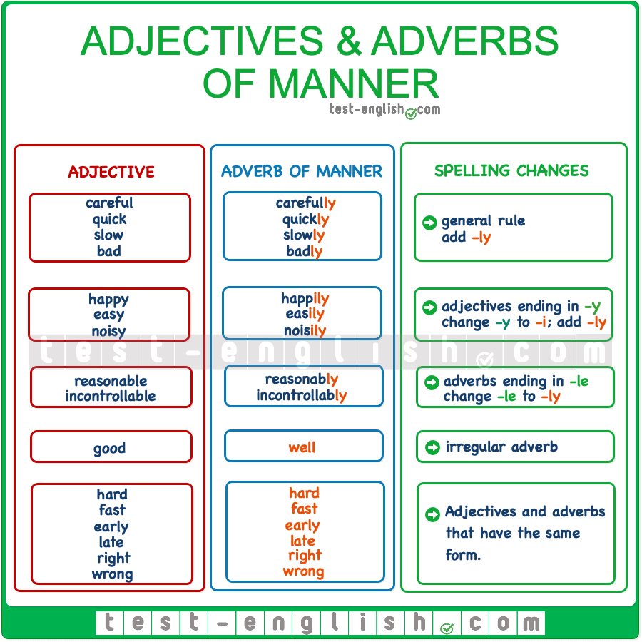Английские наречия тест. Adverbs of manner правило. Adjective ly adverb правило. Adjectives and adverbs правило. Наречия в английском языке Worksheets.