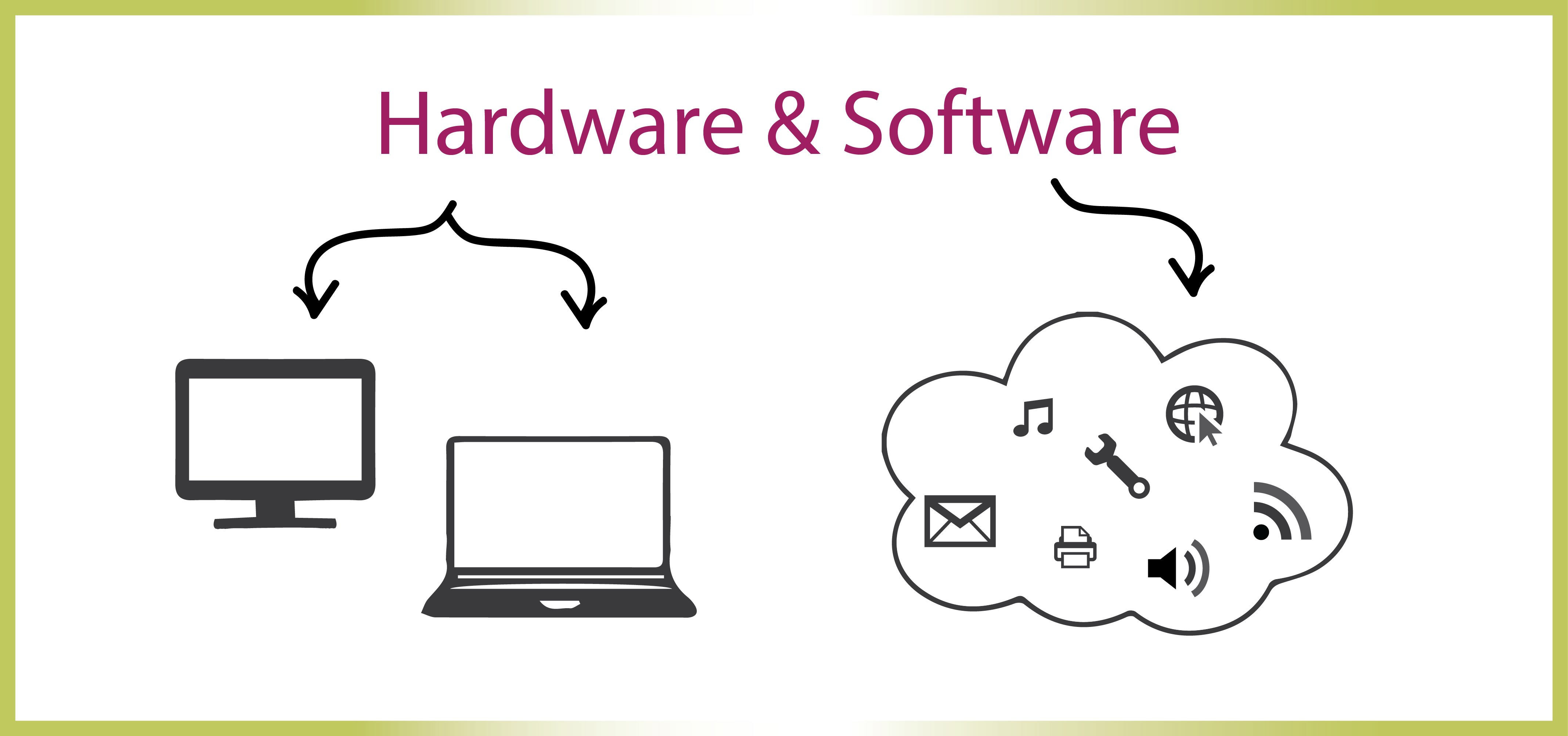 Am software. Hardware software. Internet software Hardware. Hardware vs software. Hardware и software картинки.