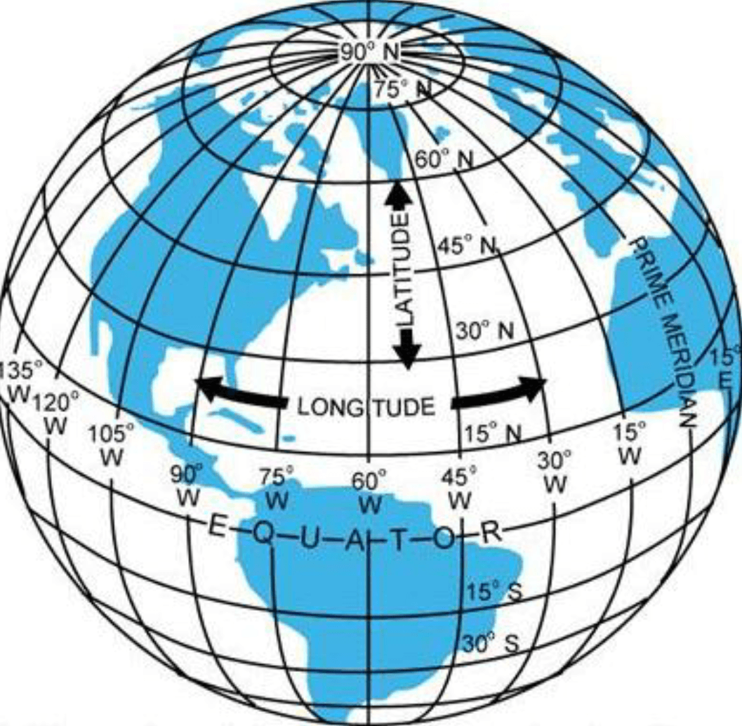 Параллель на шаре. Географические координаты на глобусе. Глобус с широтами. Меридианы и параллели на глобусе. Широта и долгота на глобусе.