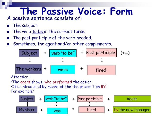 Преобразовать в пассивный залог. Пассивный залог в английском языке. Passive sentence. Passive Voice sentences. Sentences in Passive.