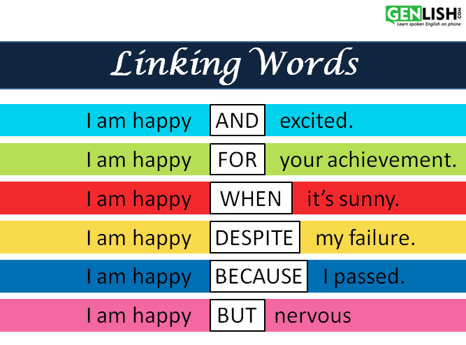 Writing link. Linking Words. English linking Words. Linking Words in English. Linking Words в английском.