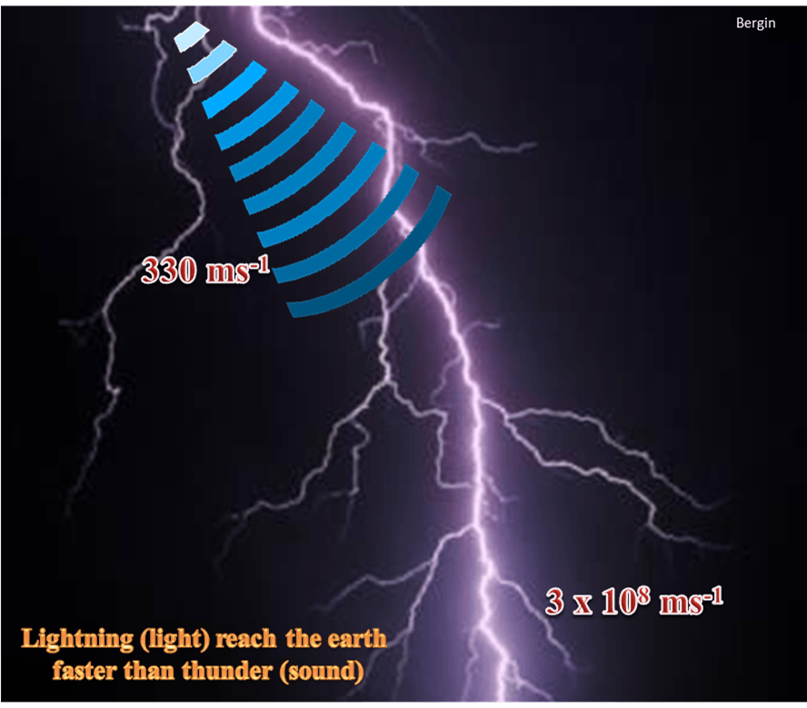 Молния звук расстояние. Звук молнии. Звук грома. Light Thunder Sound. Сильный Гром звук.