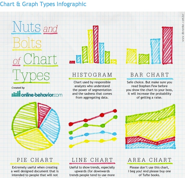 Type graphic. Схемы графики красивые. Типы диаграмм для визуализации. Визуализация данных инфографика. Types of Charts.