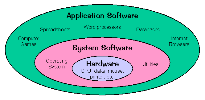 Hardware system is