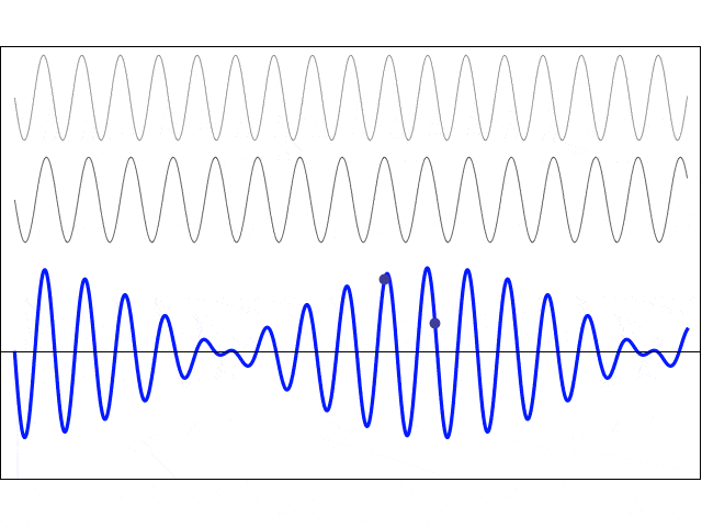 Акустические колебания частота. Звуковая волна. Звуковые волны акустика. Звуковая волна gif. Звуковые волны анимация.