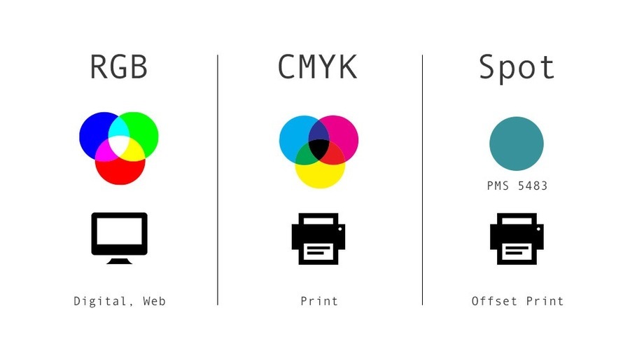 Преобразовать изображение rgb в cmyk онлайн