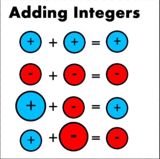 Минус на минус плюс математика. Плюс на плюс дает минус. Минус на минус дает плюс. Правило минус на минус. Минус минус минус дает.