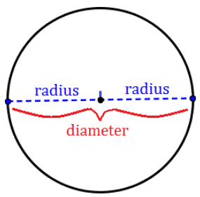 Радиус 22. Российская Федерация diameter: 1/2'. K2 Radius. Diameter is it?. Steam blowing diameter <2 