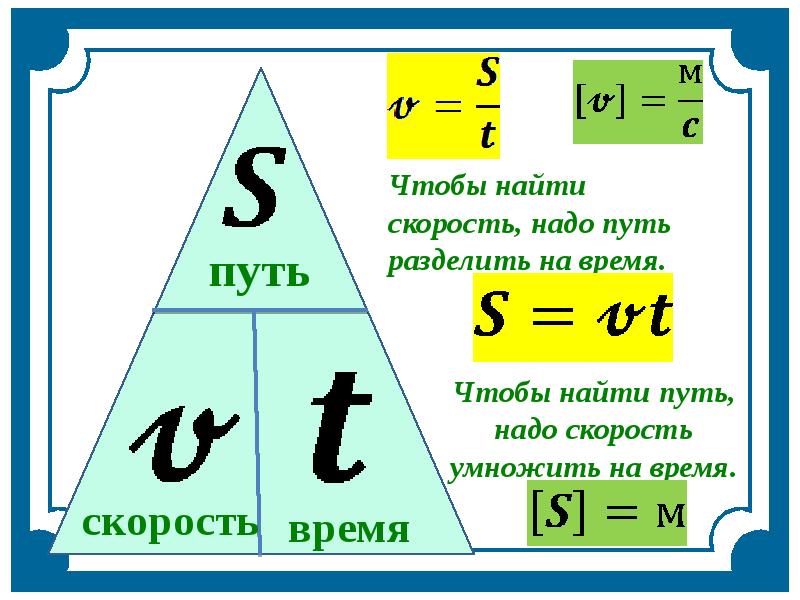 Схема как найти скорость время расстояние