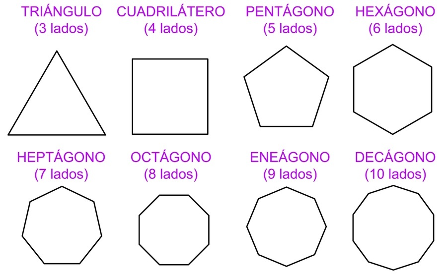 Como se hace un pentagono