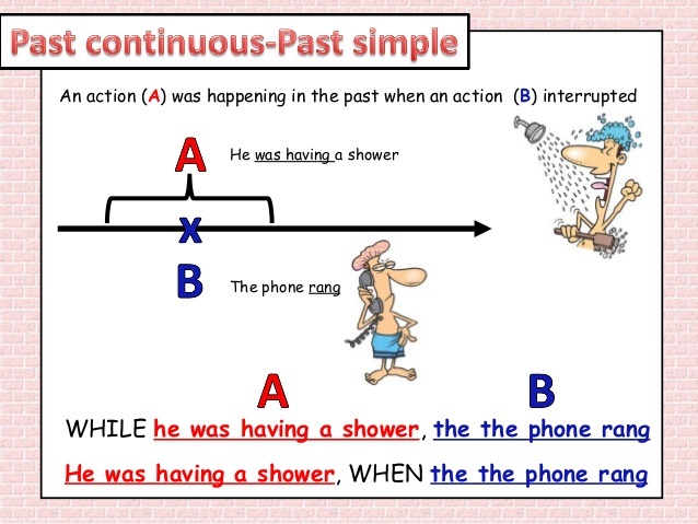 Past simple past continuous презентация 7 класс