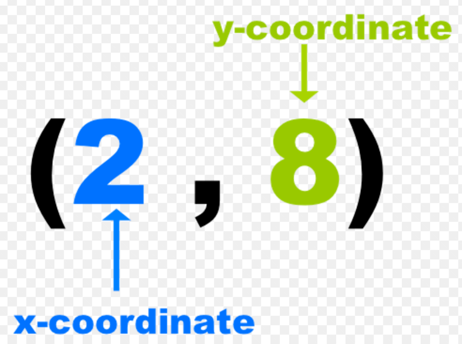 Go math. The 527 number. Finding a pair of numbers.