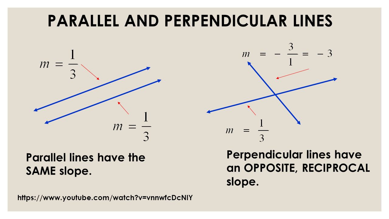 Que significa perpendicular ejemplos