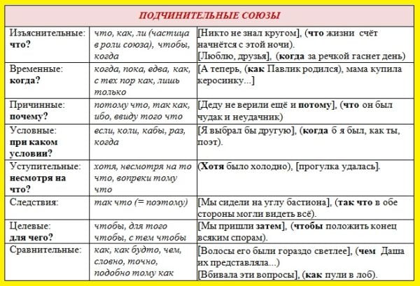 Он сидел откинувшись в скрипучем кресле укажите вид придаточного предложения