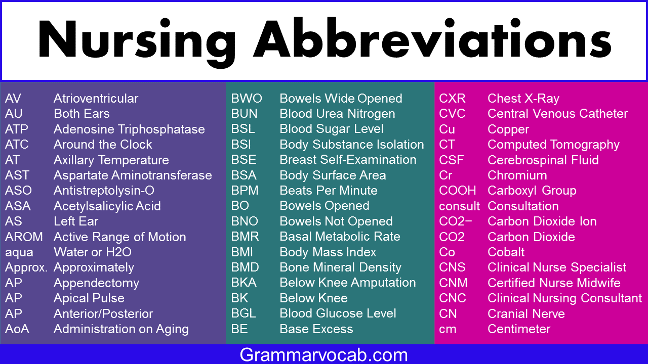 Директор аббревиатура на английском. Medical abbreviations Glossary. English abbreviations list. March abbreviation. Acronym abbreviation difference.