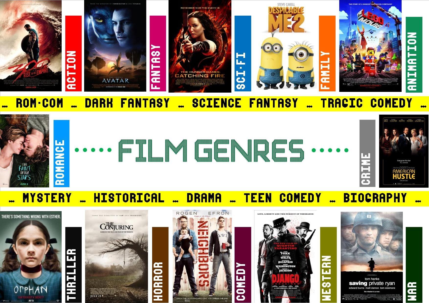 Film genres презентация