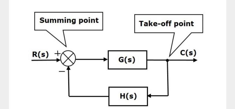 Точка блок. Сист Ark Control all Block. Control Philosophy Block diagrams. Point off Control. Internal Controls System diagrams Notes graph.