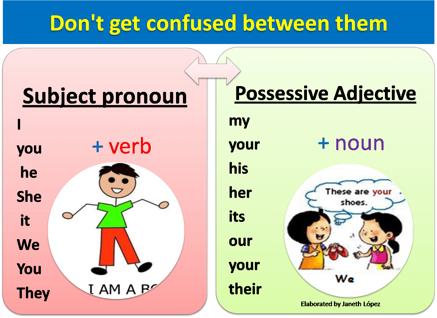 Subject 30. Possessive adjectives. Possessive adjectives правило. Possessive pronouns possessive adjectives правило. Притяжательные местоимения Worksheets.