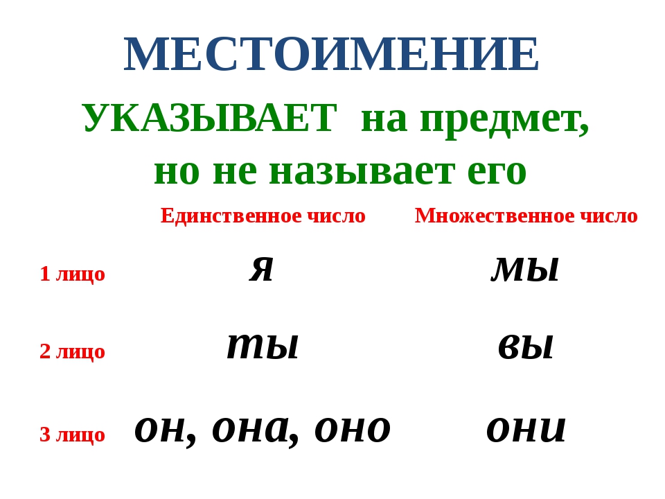 Личные местоимения тех карта