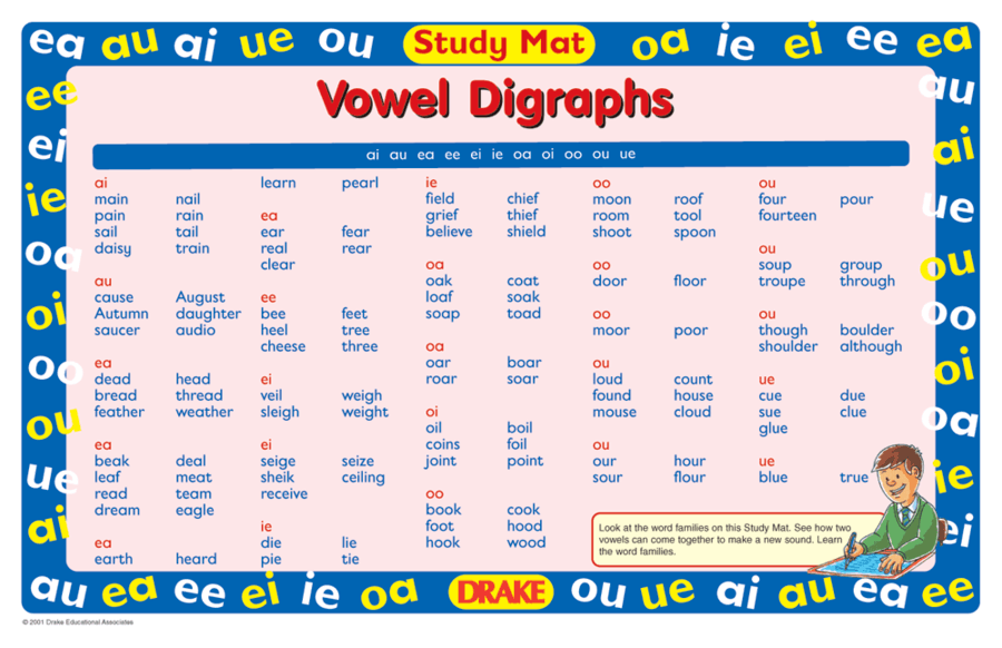 Find of reading. Digraphs английский. Phonic digraphs. Чтение гласных диграфов в английском языке. Vowel digraphs.