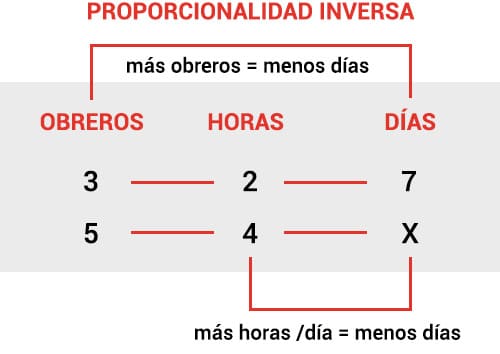 Cómo hacer la regla de tres