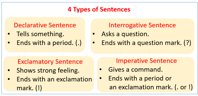 Define the type of the sentence. Types of sentences declarative. Declarative-interrogative sentences. Declarative interrogative imperative. Declarative imperative sentences.