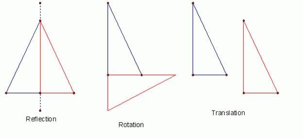 Rotation перевод. Translation Transformation stretch.